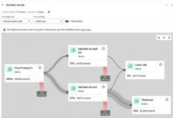 Adobe Analytics dashboard showing customer journey reporting and data analysis