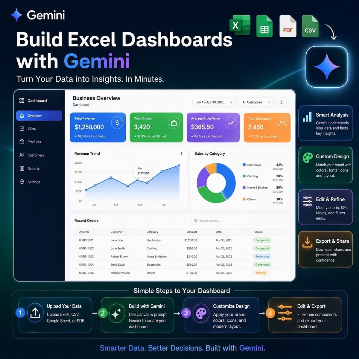 CRM Dashboard in Excel with Google Gemini